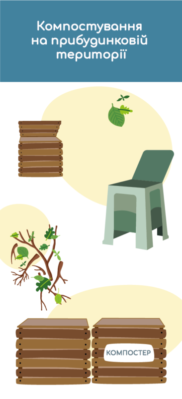 компостування на прибудинковій території