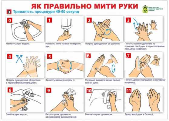 Як правильно мити руки