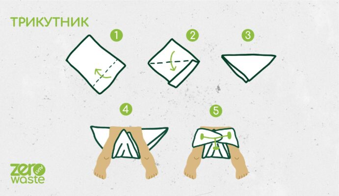 Підгузок власноруч - схема трикутник